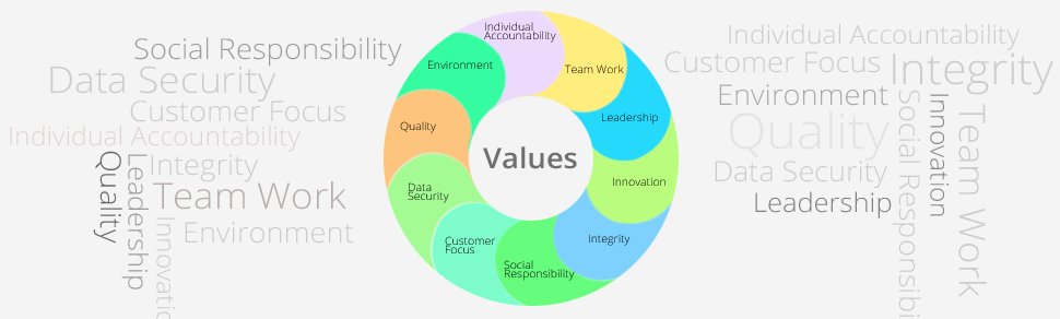 values